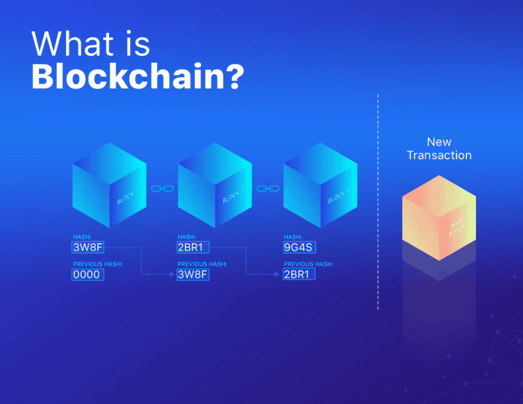 What is Blockchain?