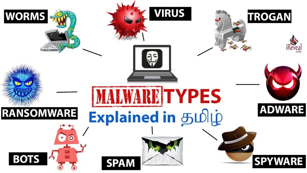 What is a Malware Attack