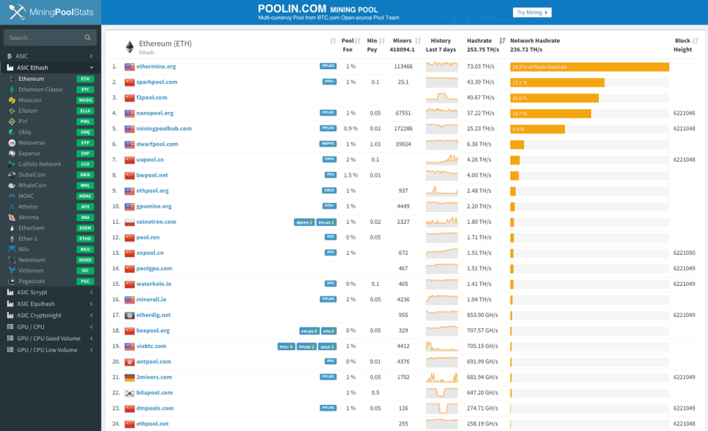 Mining Pools