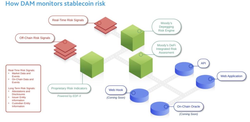 Risks and Challenges of Stablecoins