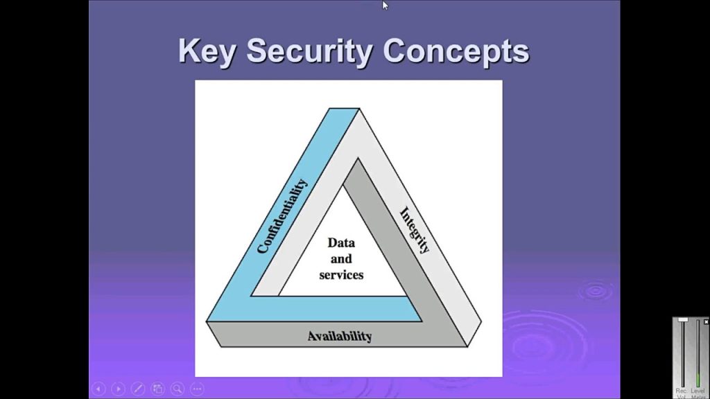 What is Network Security?